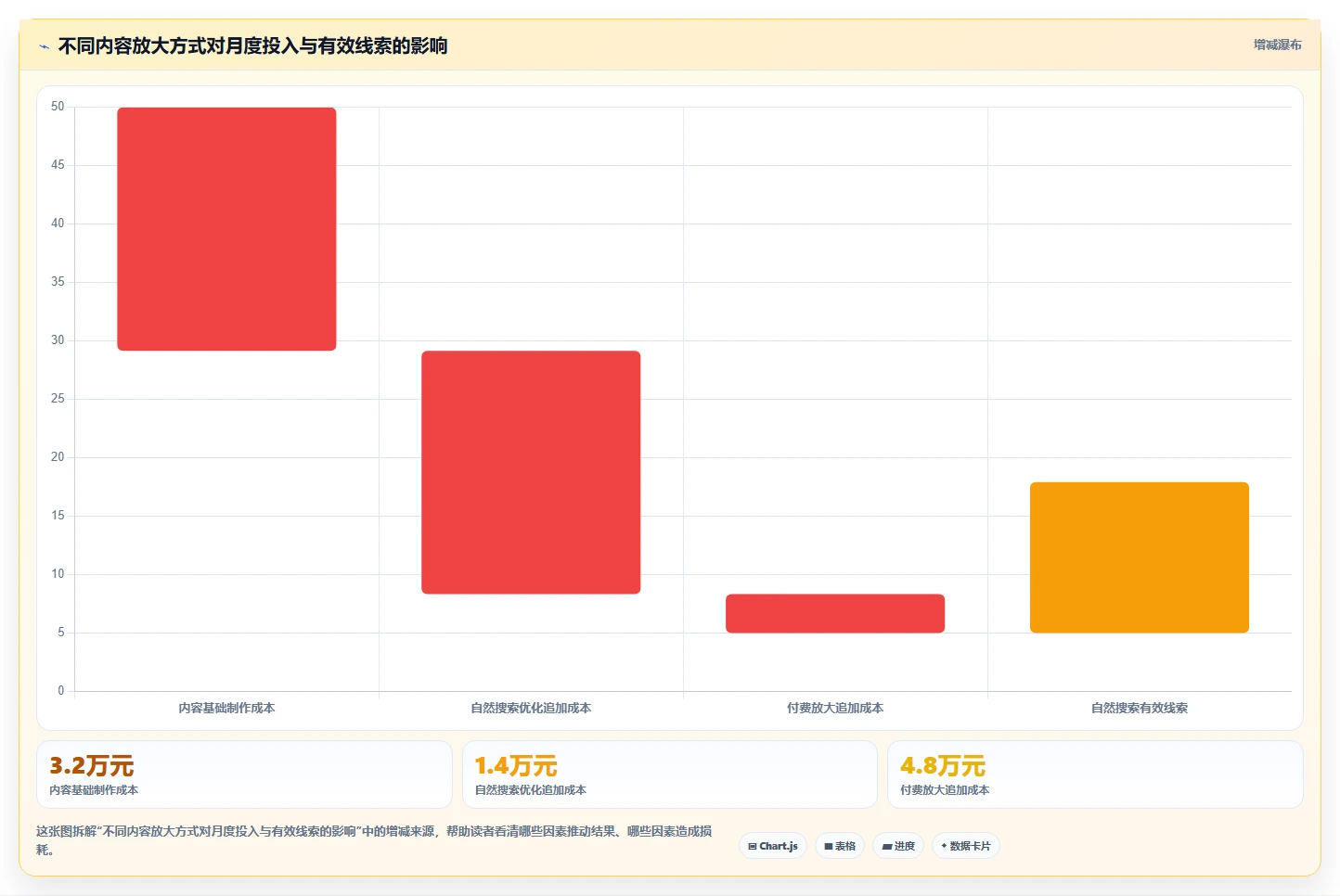 小红书数据分析：品牌商家团队协同指南：品牌种草如何提升改善搜索曝光