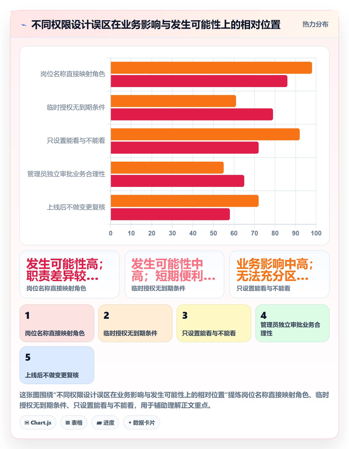 bi 平台规划方法：权限体系与团队协同如何衔接