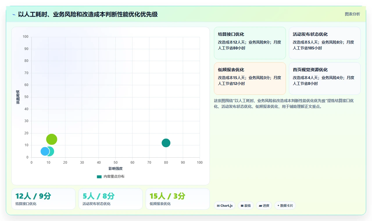 电商系统开发：运营负责人效率攻略：用性能优化加快明确项目边界