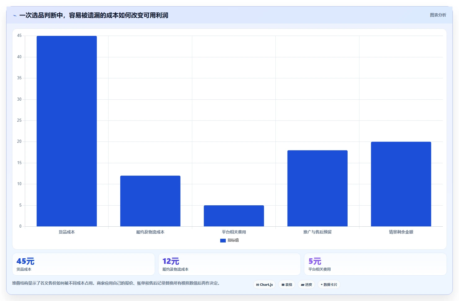 拼多多数据分析工具免费决策指南：用精细化运营判断选品数据方案