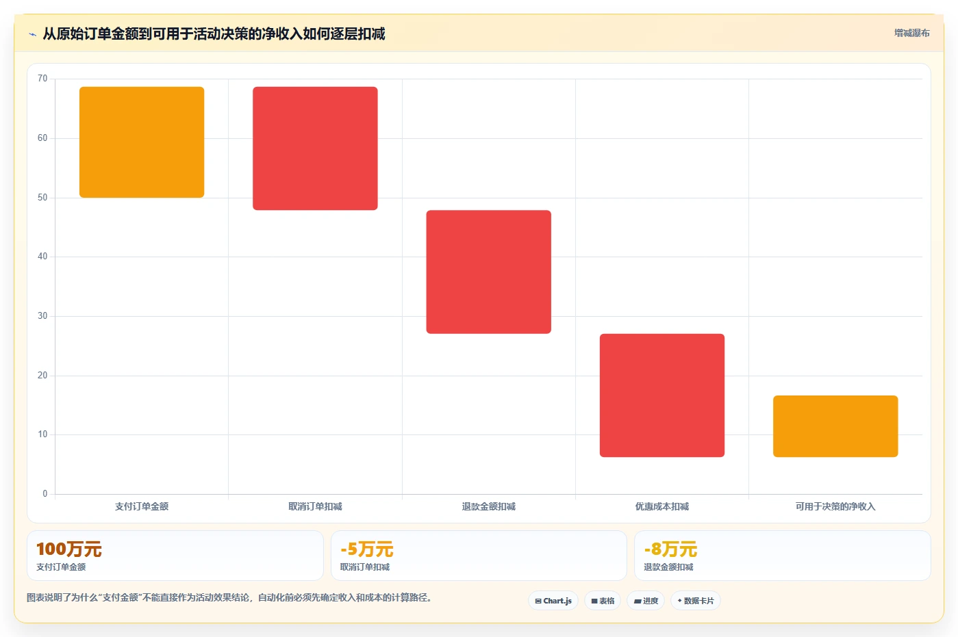 电商辅助软件:运营助理流程图解:营销自动化如何减少数据散落
