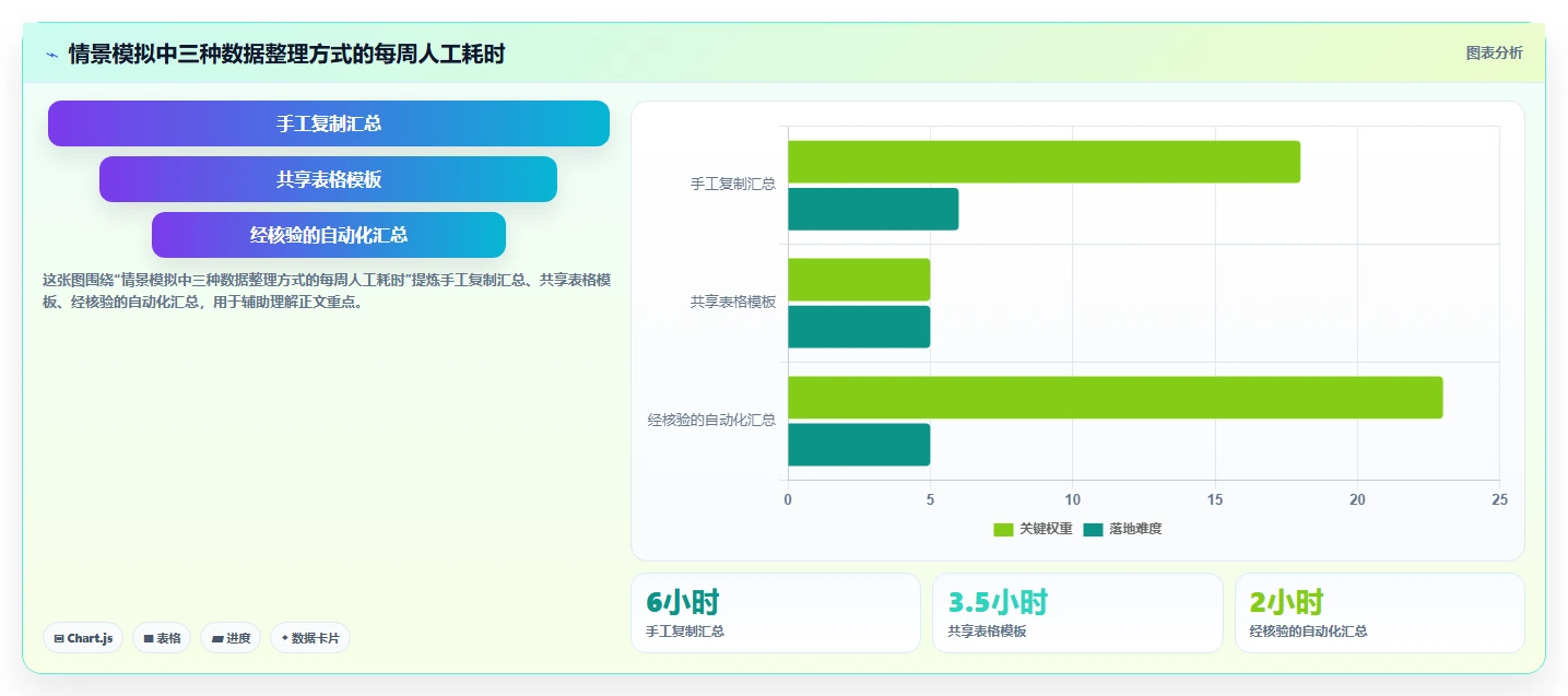 拼多多数据分析工具免费实用方法：围绕店铺诊断建立团队协同