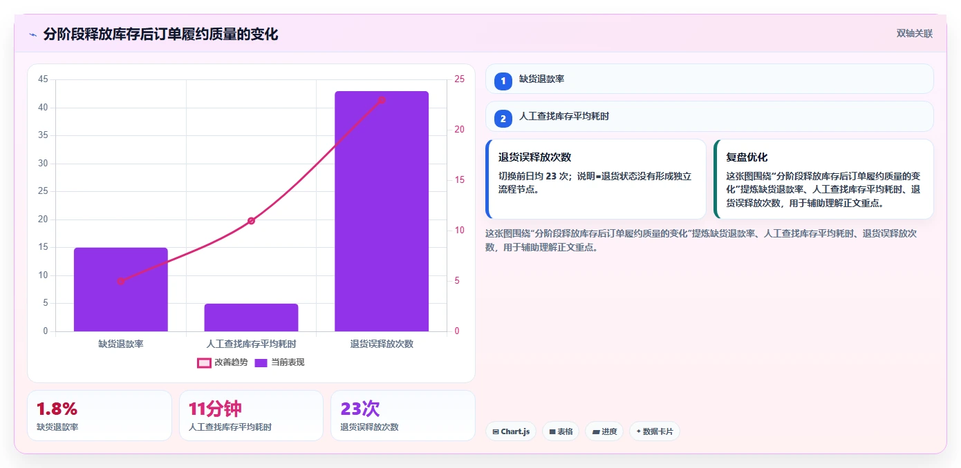 电商仓储管理：运营团队操作手册：系统切换中的库存盘点怎么落地