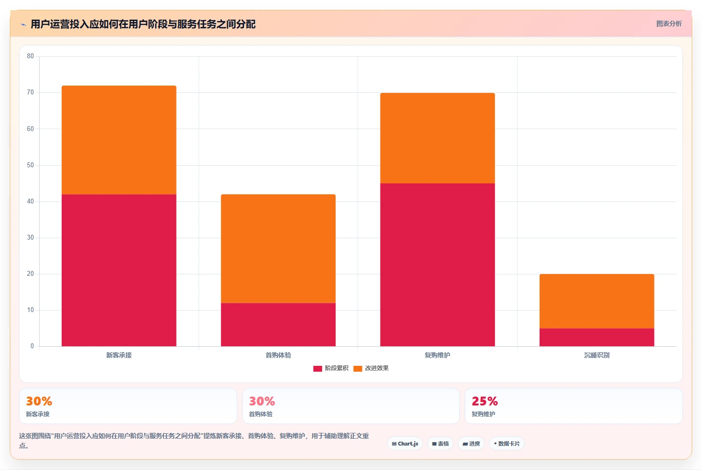 店铺运营包括哪些方面怎么管？以用户运营为核心的常见误区方案