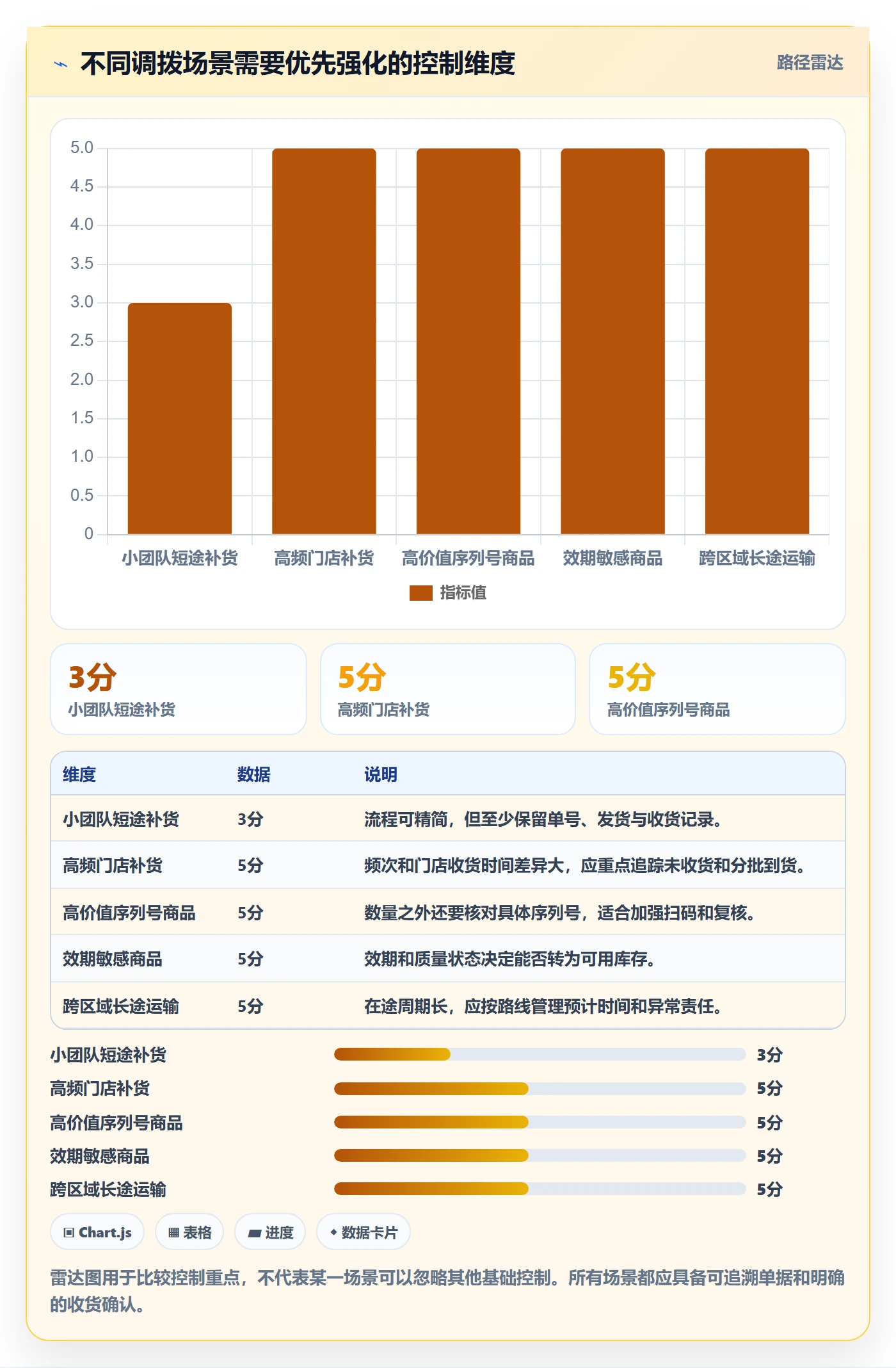 库存管理系统从0到1：多仓调拨的新手避坑与操作要点