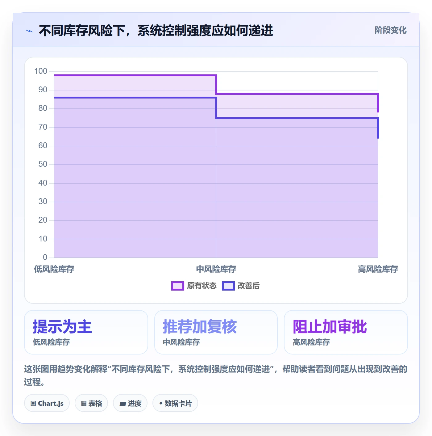 库存管理系统落地清单：批次管理相关的进阶玩法事项
