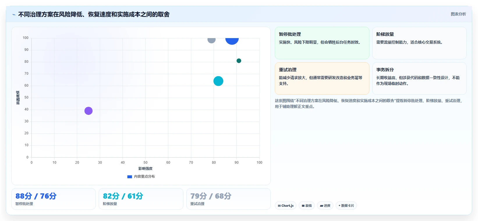 数据库存：产品技术团队流程优化：灾备演练怎样减少锁等待严重