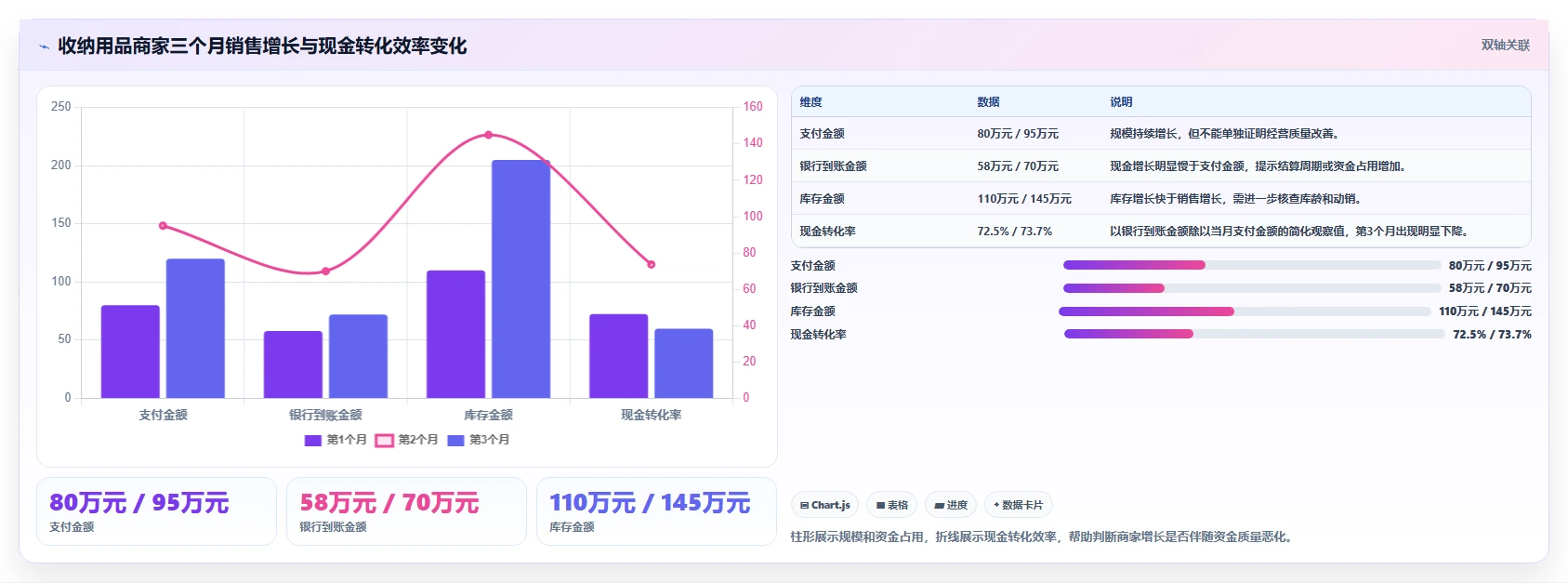 电商管理检查方法:通过财务对账评估中小商家质量