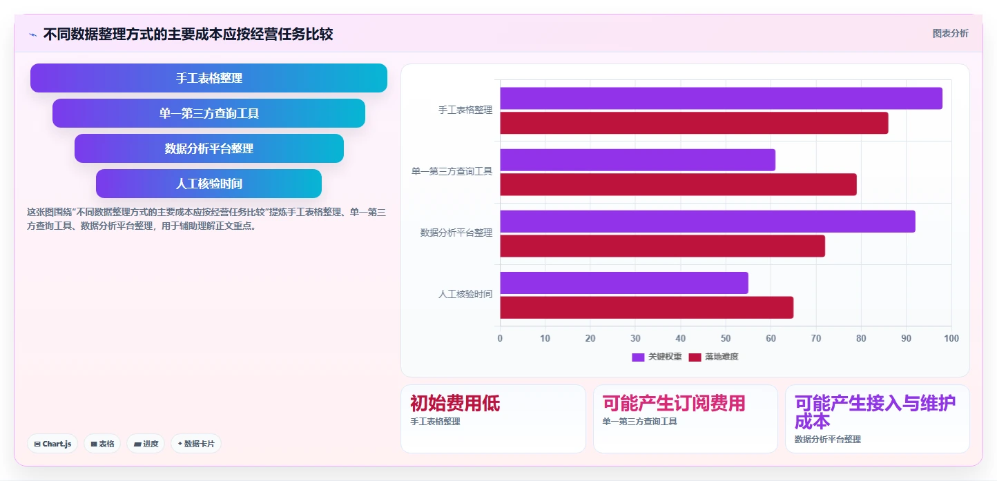拼多多数据分析工具免费避坑指南：选品数据环节的实操教程要注意什么