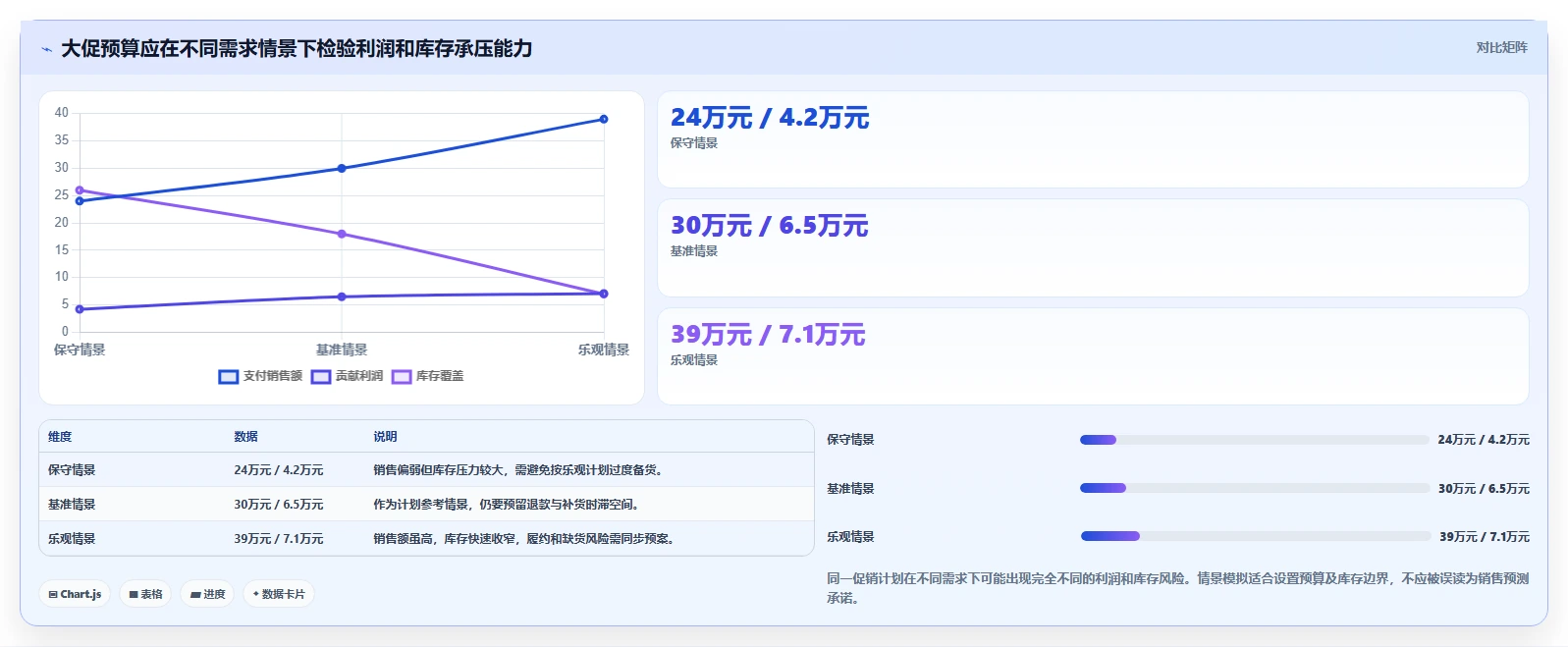 店铺运营包括哪些方面怎么管？以数据分析为核心的进阶玩法方案
