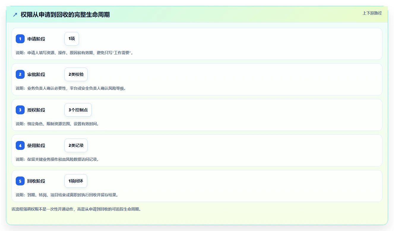 运营管理平台入门指南全解析：重点看懂权限管理