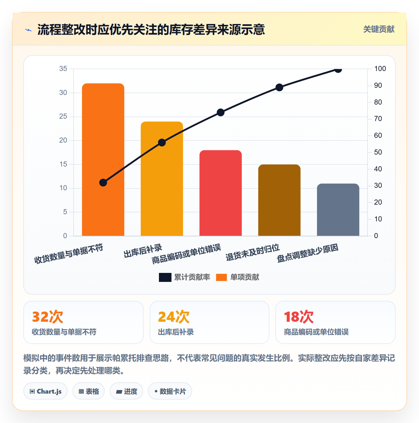 库存管理系统应用思路：围绕出入库流程拆解团队协同