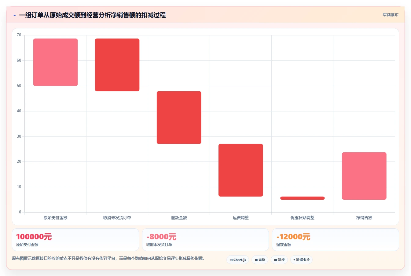电商系统开发：运营负责人操作手册：接口联调中的测试验收怎么落地