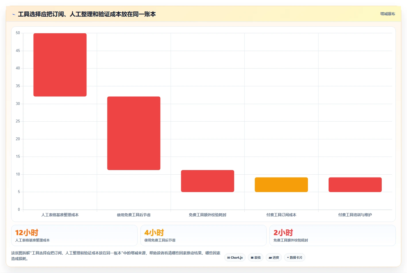 想做好拼多多数据分析工具免费,先掌握核心功能中的关键词趋势