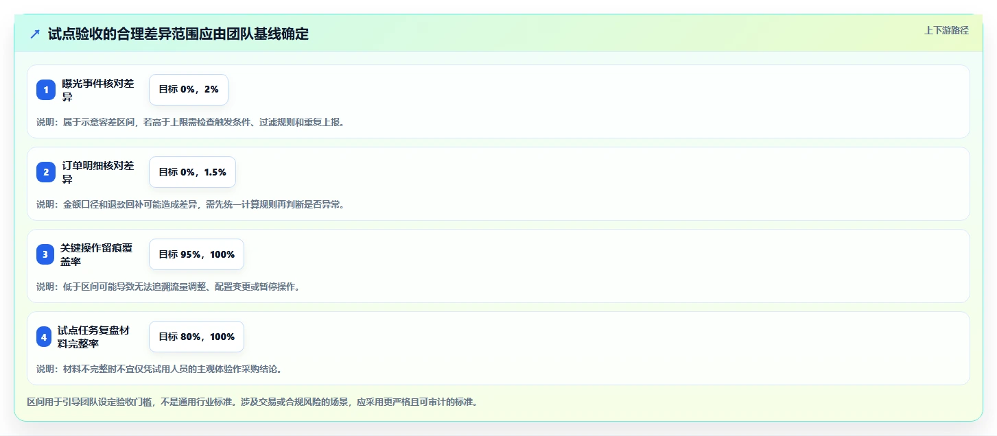 电商数据运营落地清单：增长实验相关的工具对比事项