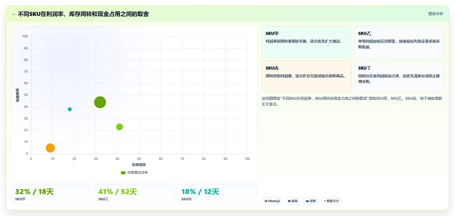 电商利润计算：经营负责人基础版复盘：围绕毛利净利提炼下一步动作