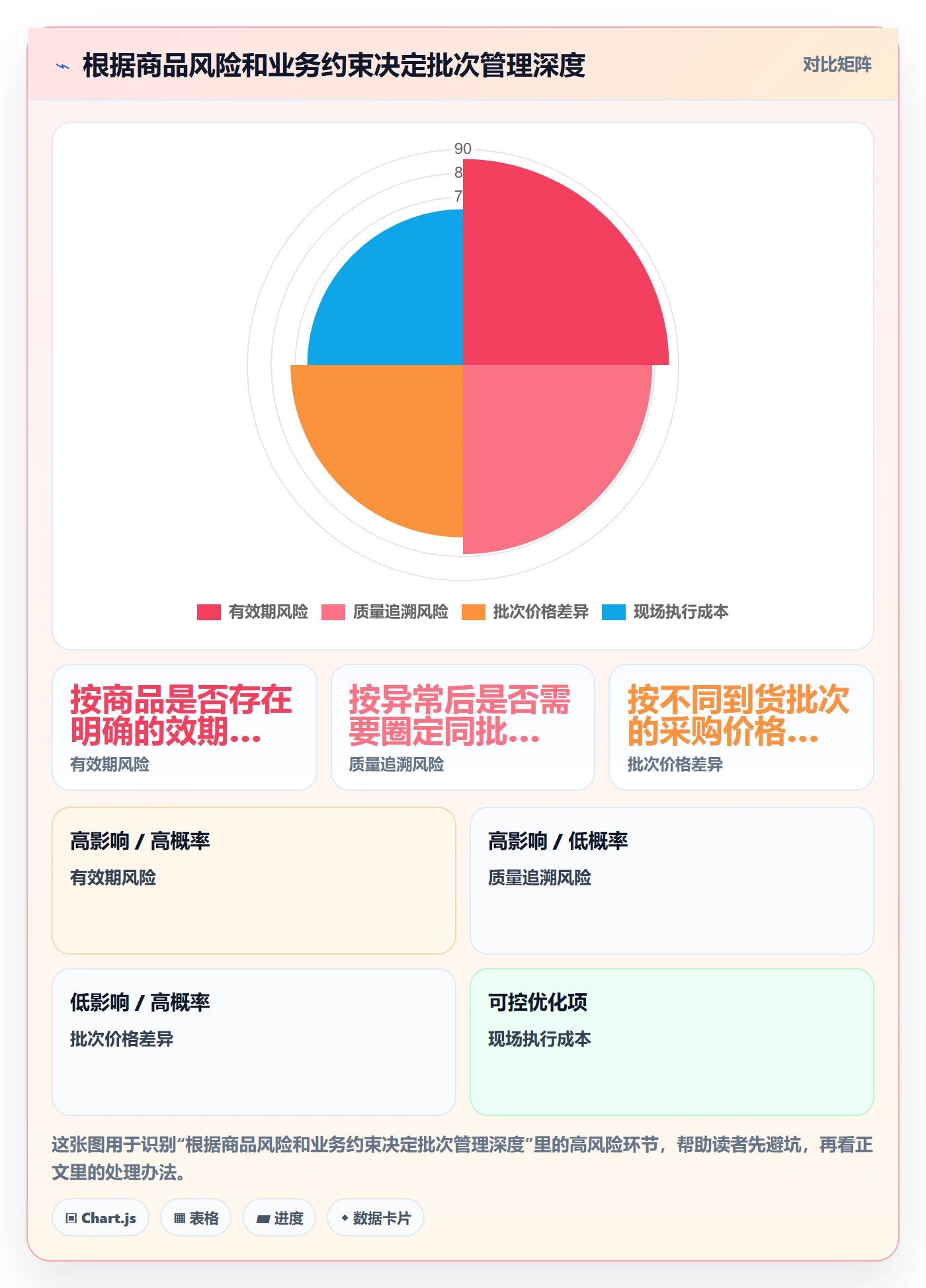 库存管理系统怎么用？批次管理场景下的成本控制拆解