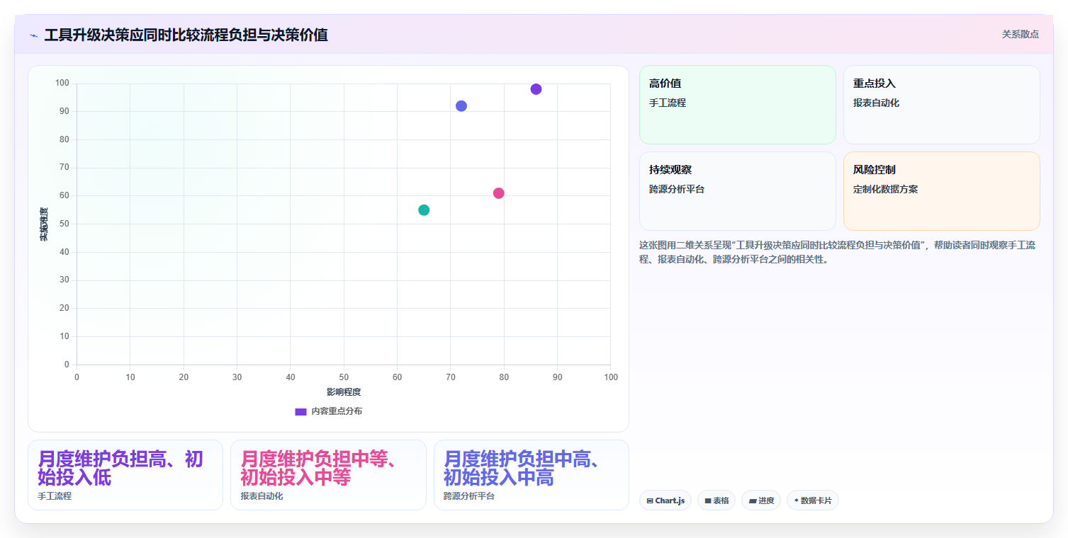 电商数据运营升级方案：用工具对比改善活动评估