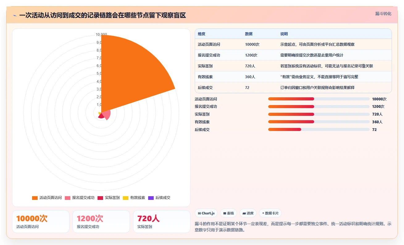 运营数据从0到1：数据采集的工具对比与操作要点