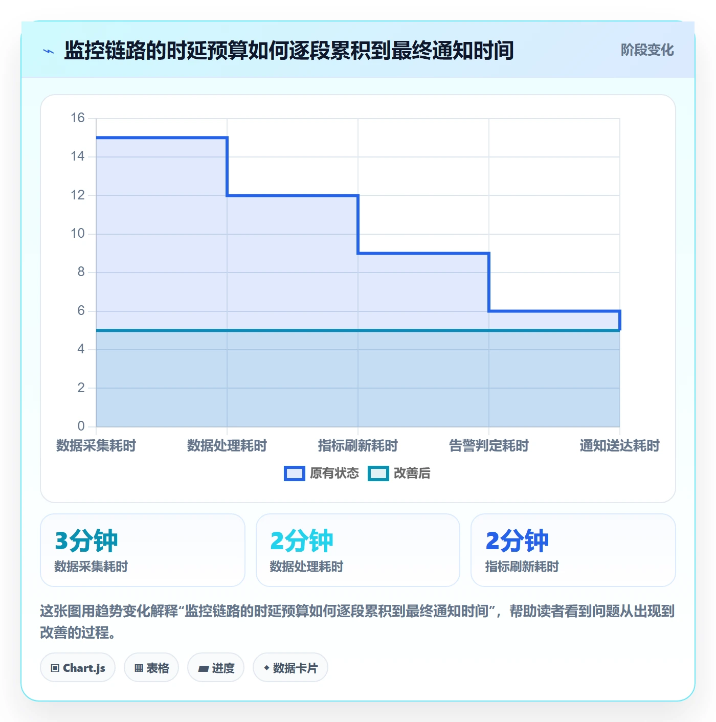 bi 平台自动化方案全解析：重点看懂实时监控
