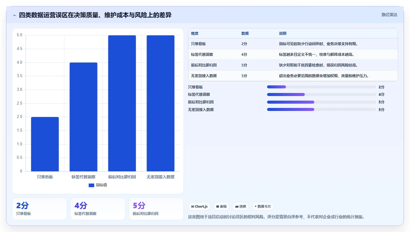 电商数据运营系统搭建全解析：重点看懂用户洞察