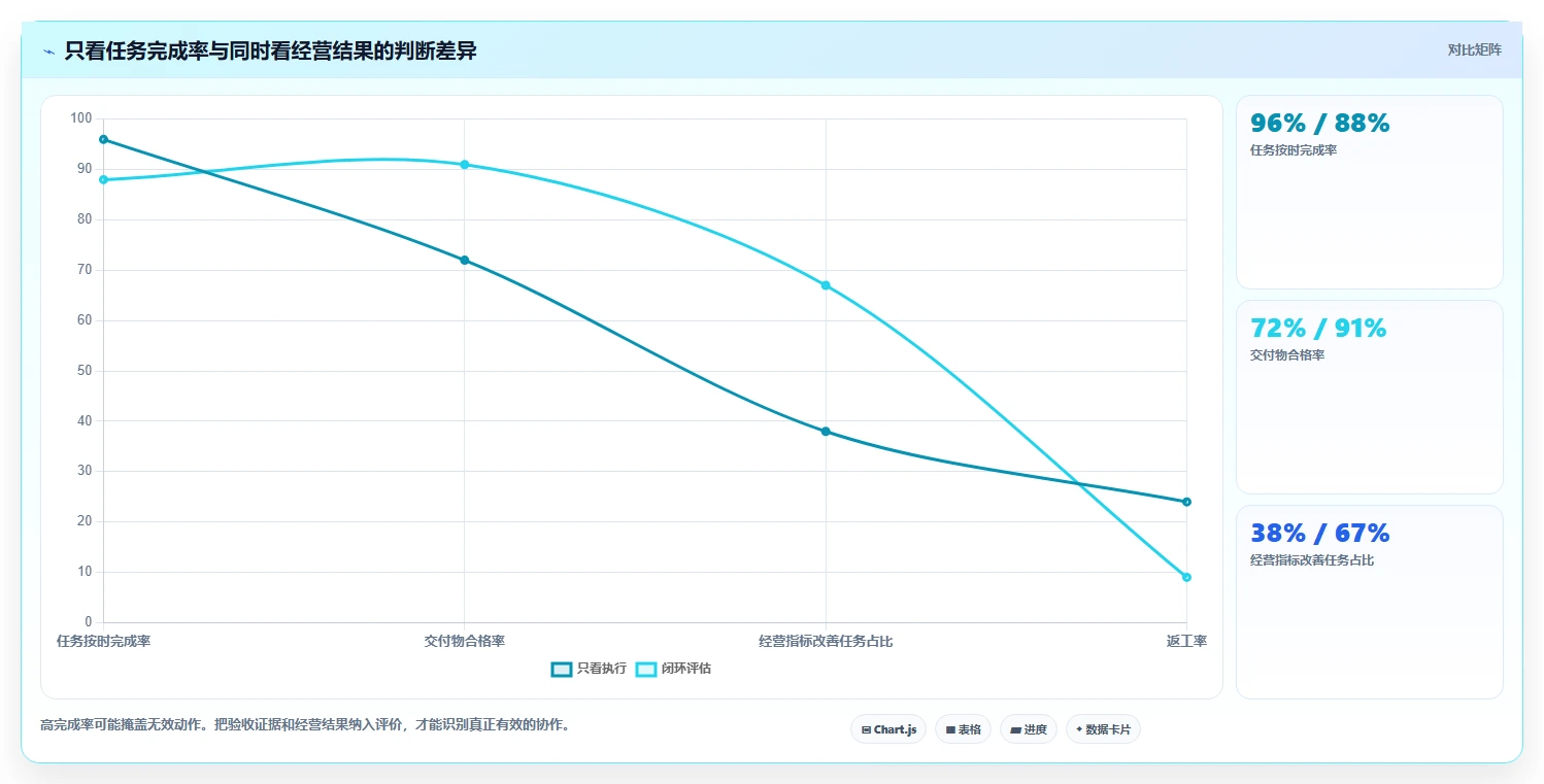 电商辅助软件：个人卖家实操版方案：团队协作的目标、动作与检查点