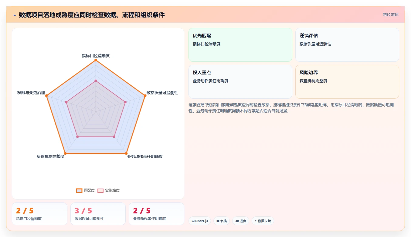 电商数据运营落地清单：数据体系相关的落地案例事项