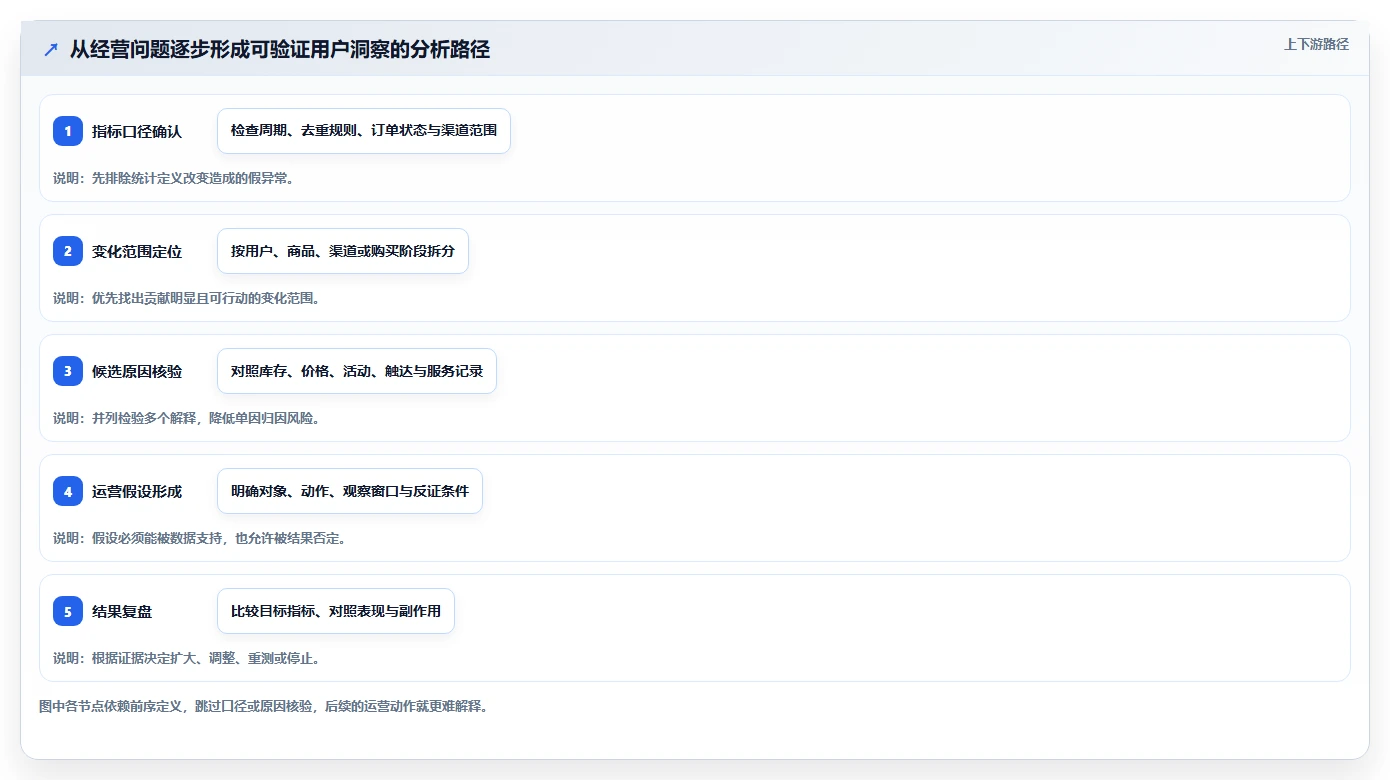 电商数据运营系统搭建全解析：重点看懂用户洞察