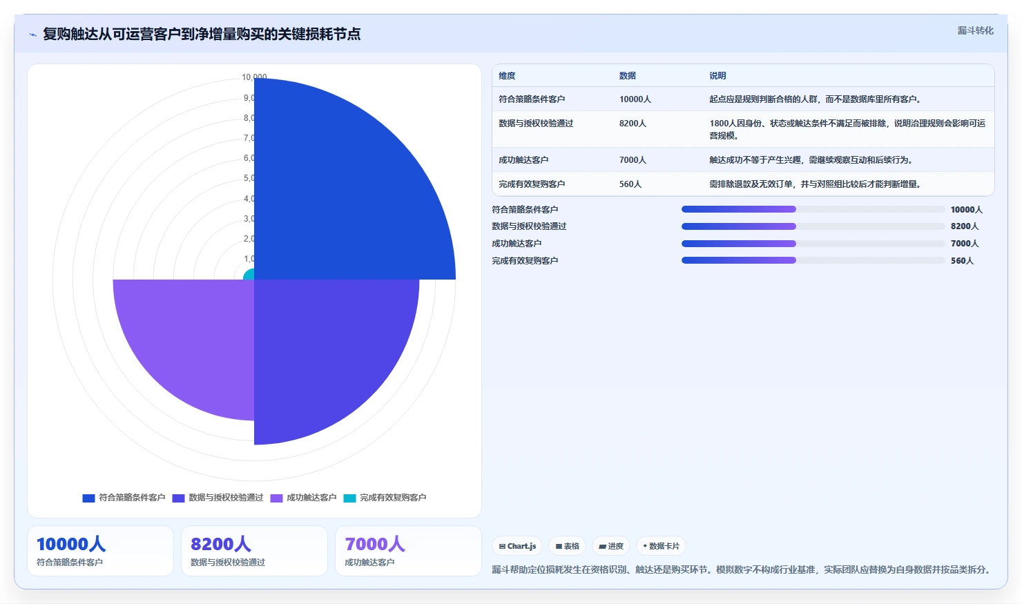 电商crm系统怎么管？以复购提升为核心的增长策略方案