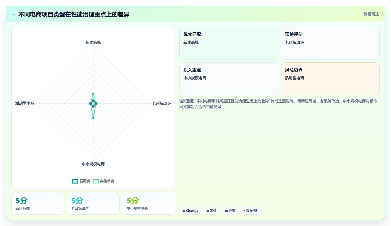 电商系统开发：项目经理操作手册：项目立项中的性能优化怎么落地