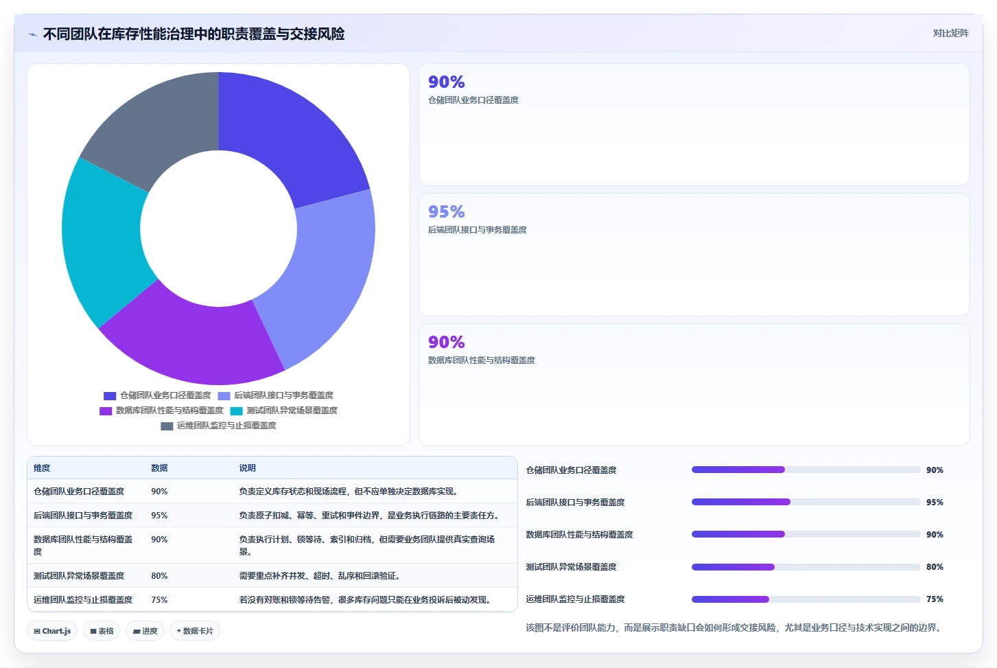 数据库存：仓储系统团队团队协同指南：库存扣减如何提升提升查询性能