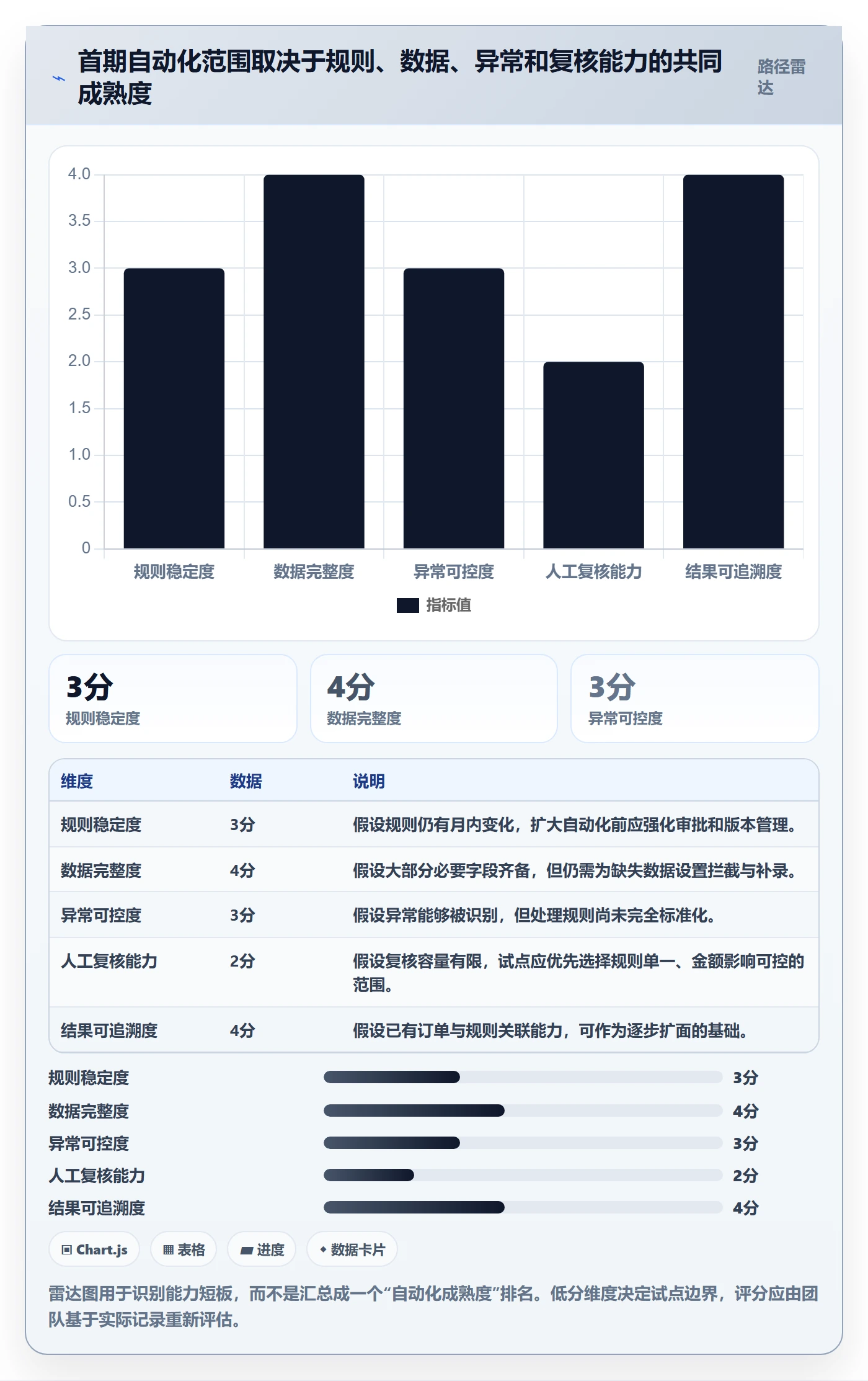 分账系统规划方法：多方结算与系统搭建如何衔接