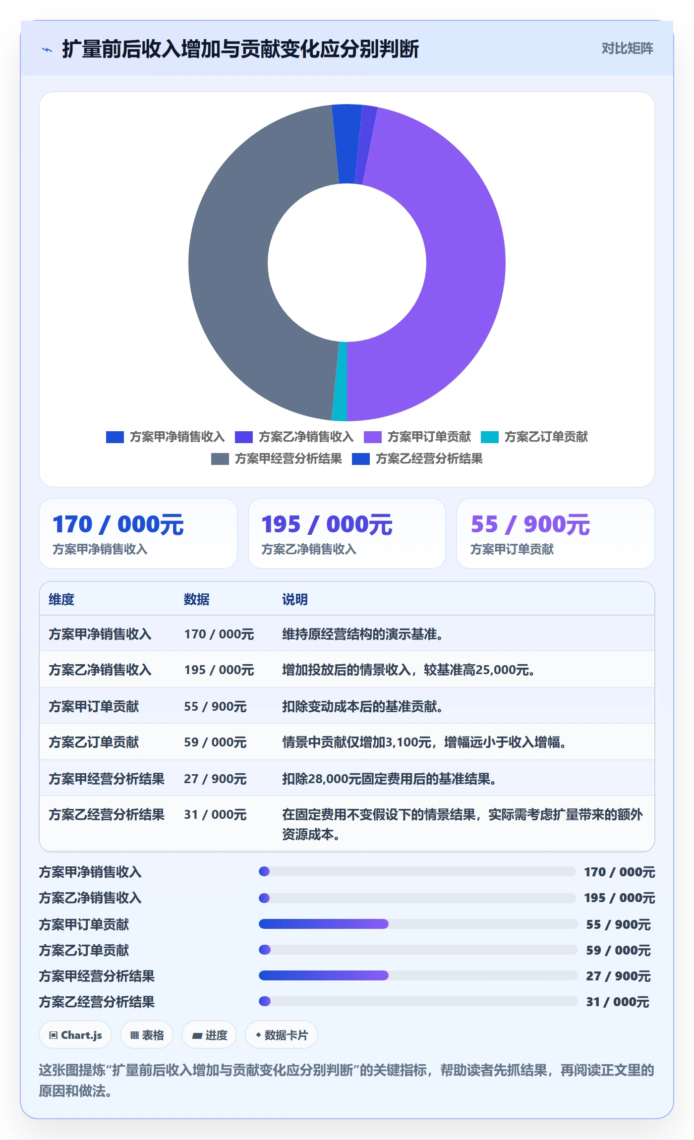 店铺运营管理使用技巧：利润核算对应的落地案例方法