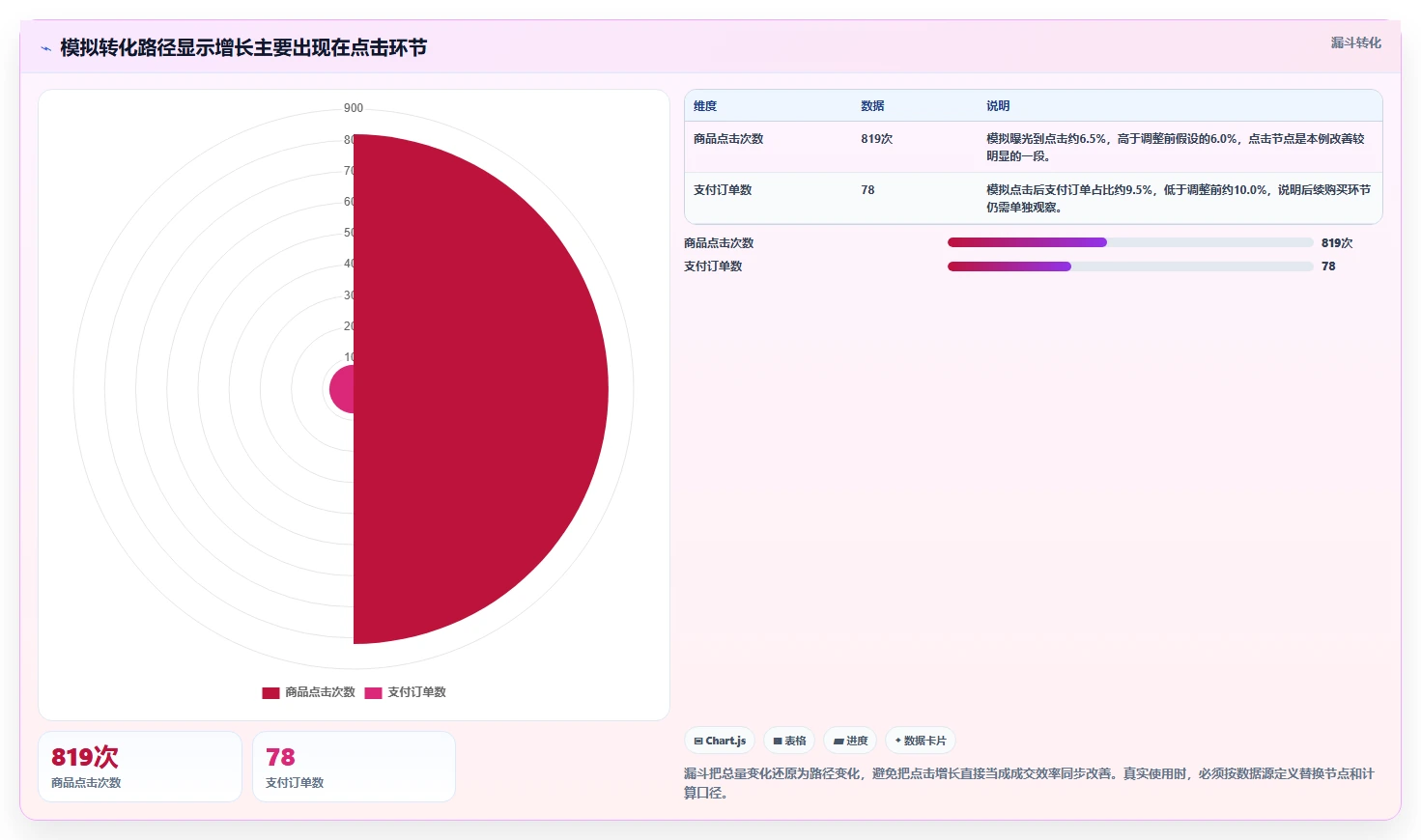 拼多多数据分析工具免费基础课：使用限制相关的数据复盘一次讲透