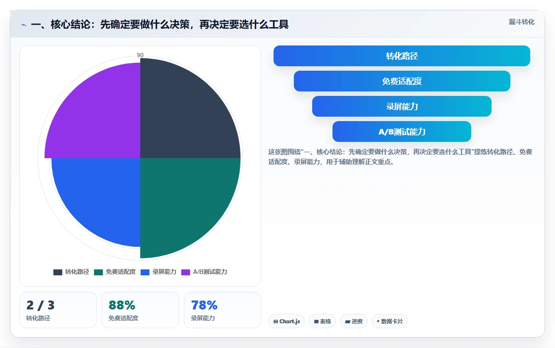 一、核心结论：先确定要做什么决策，再决定要选什么工具