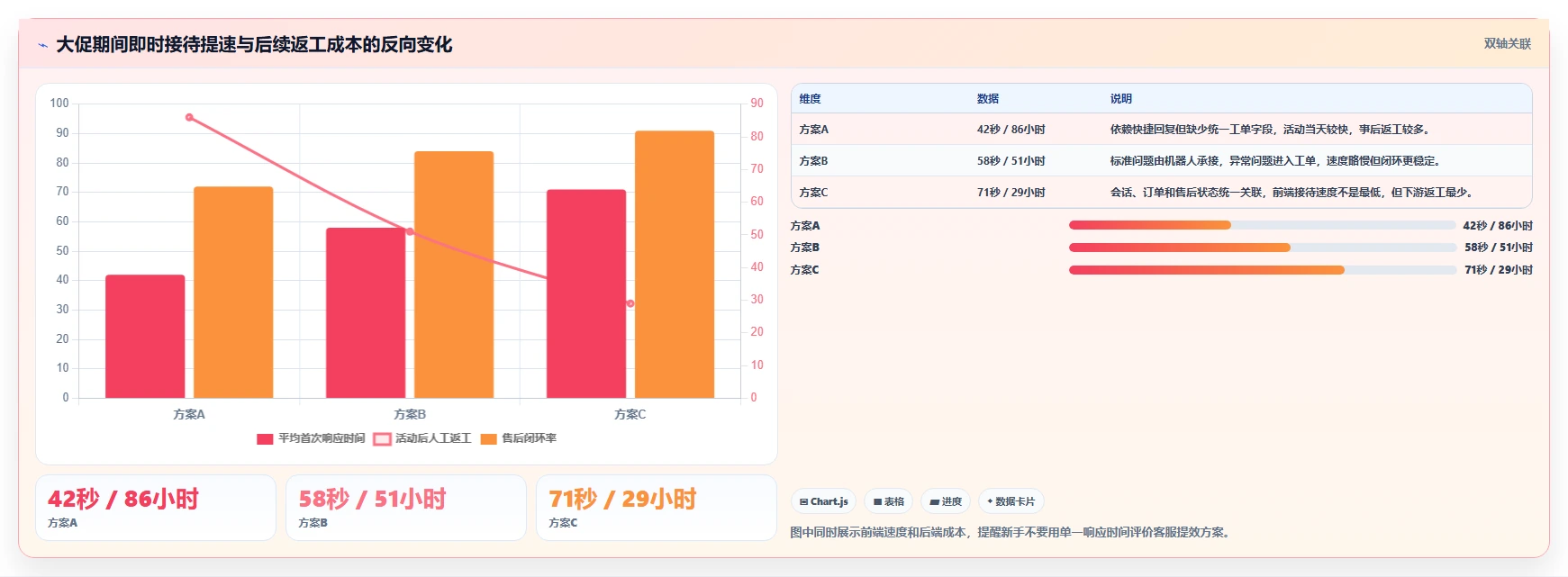 电商辅助软件：电商新手对比指南：不同客服提效方案如何影响统一数据入口