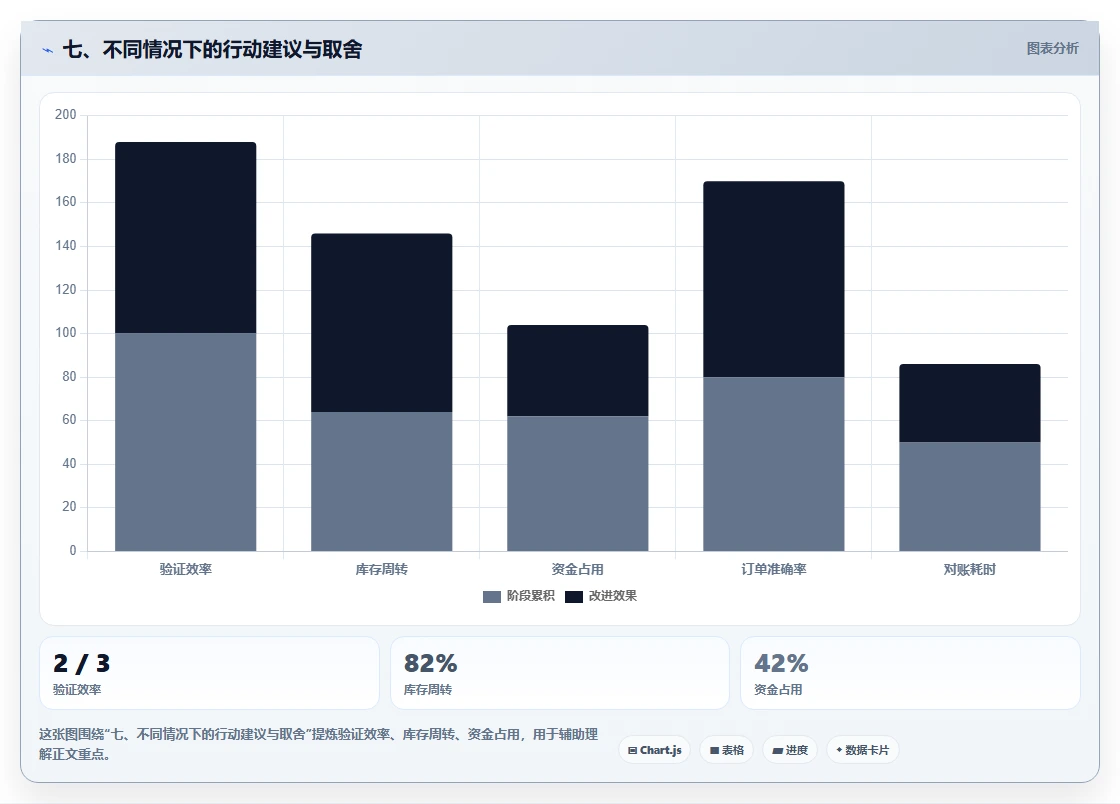 七、不同情况下的行动建议与取舍
