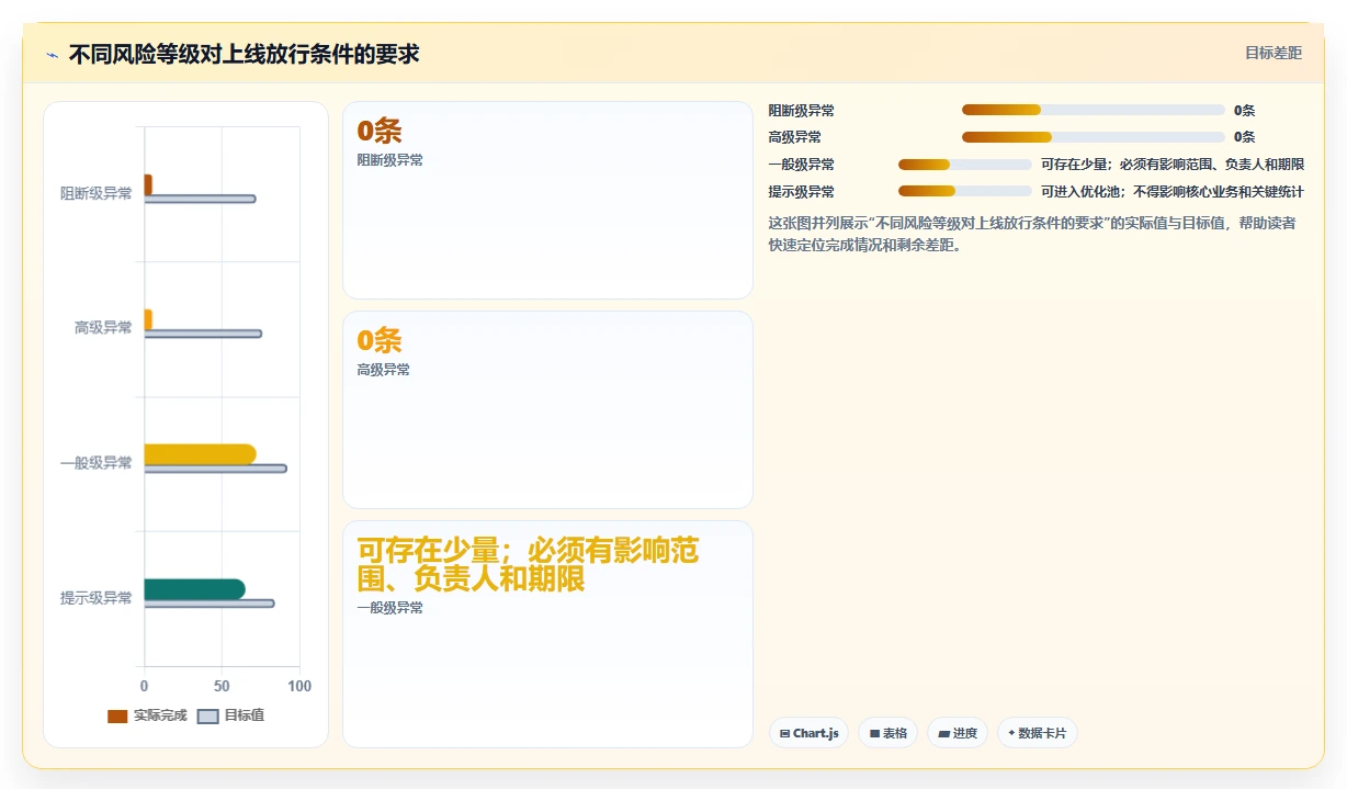 数据库存：项目经理入门版：数据校验的完整方法与步骤