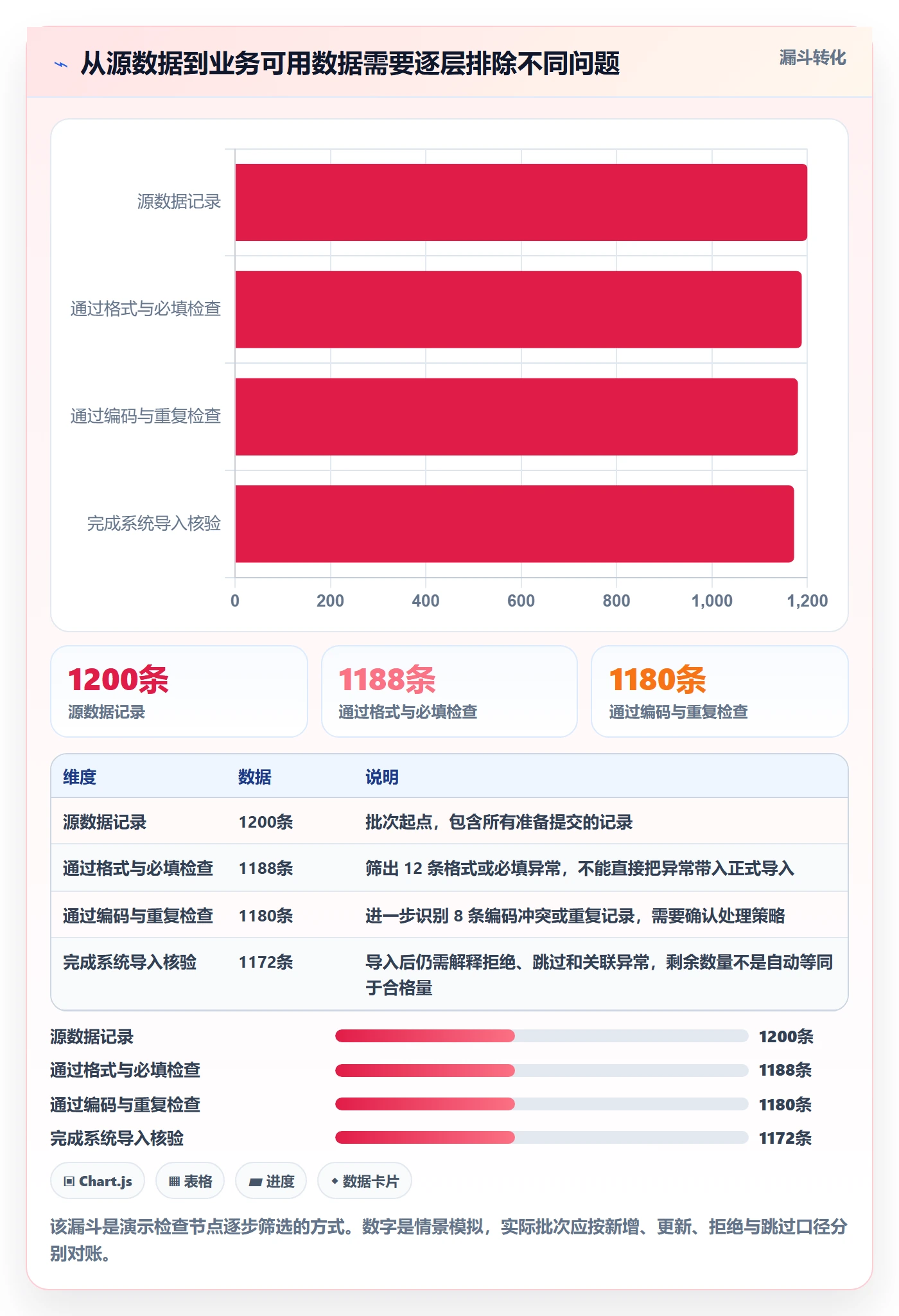 erp数据录入实用方法：围绕质量检查建立实操教程