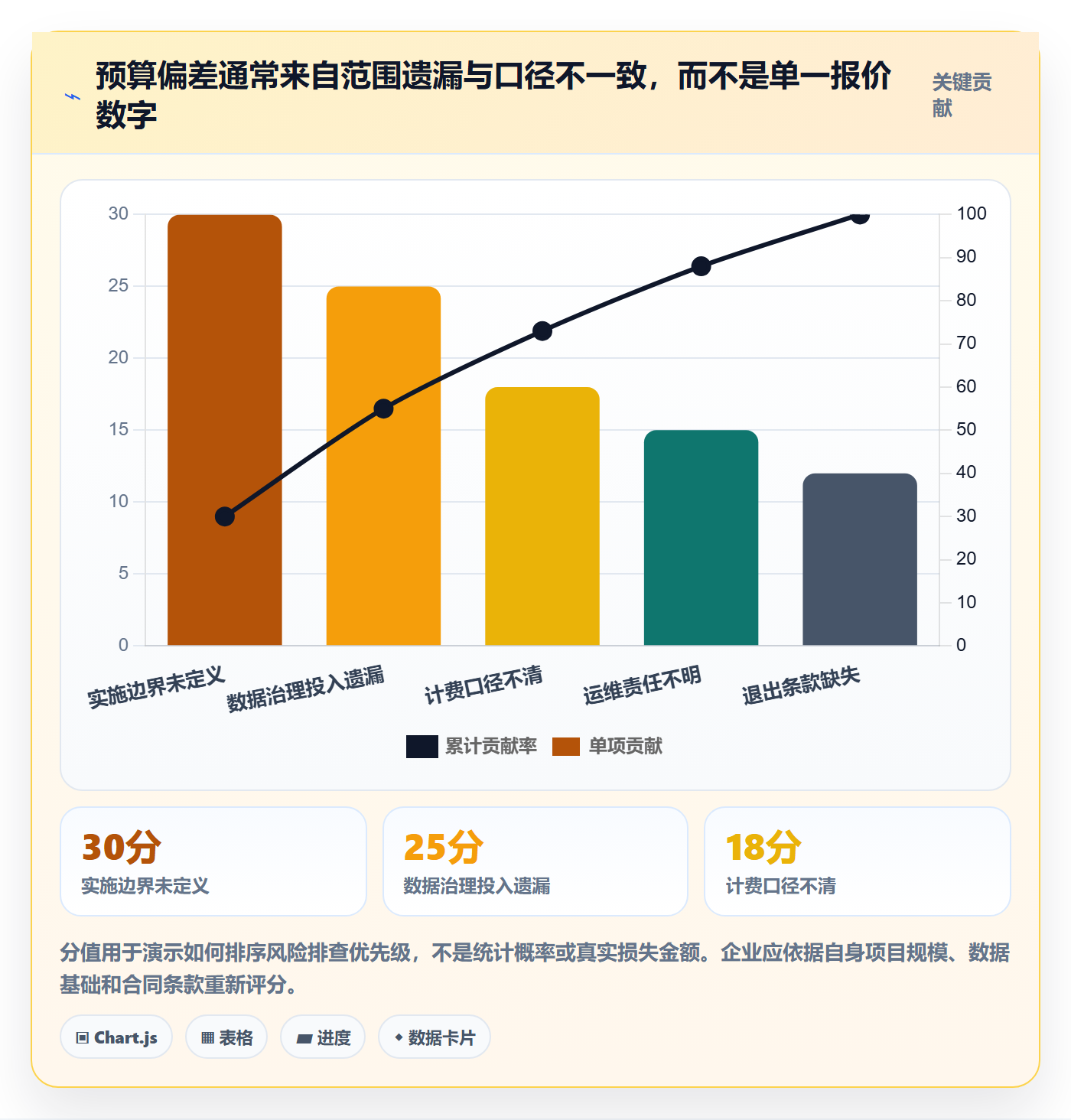 bi 平台执行标准:选型成本环节如何体现新手避坑