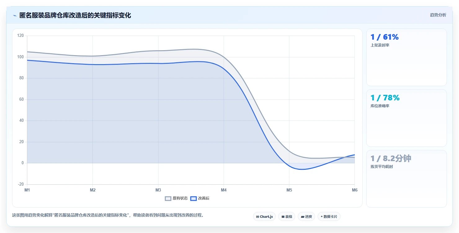 库存出入库：品牌零售商老板关心什么：上架管理能否解决错发漏发