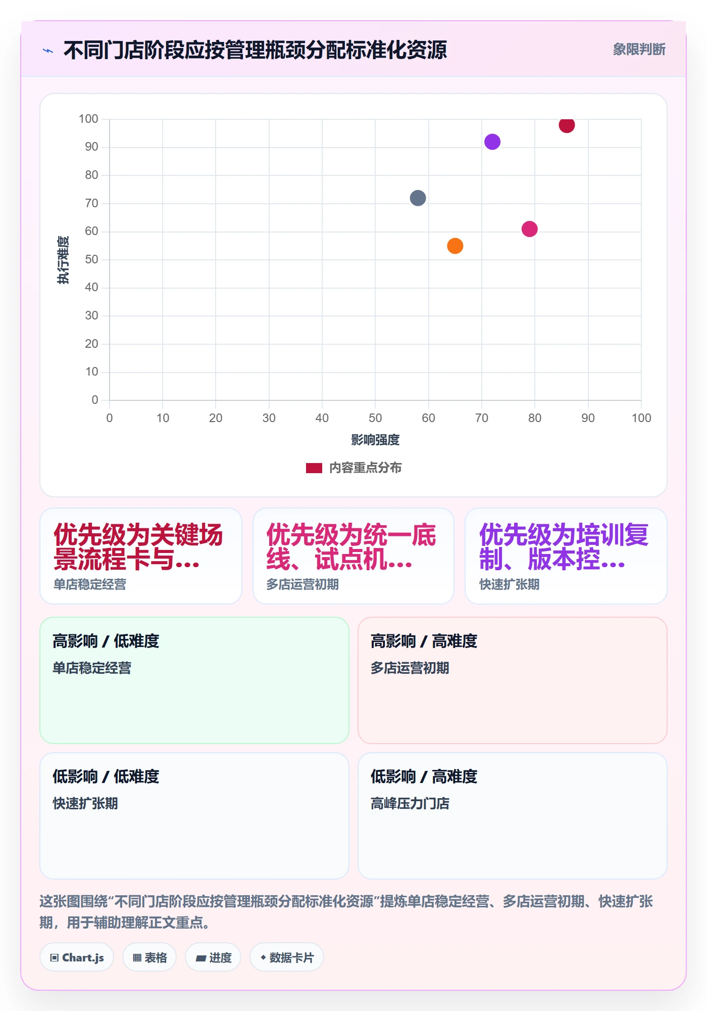 店铺运营管理实施路径：客户体验如何完成标准化管理