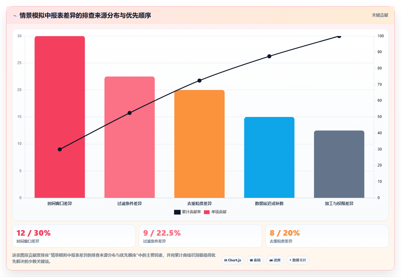 运营数据实用方法：围绕指标口径建立标准化管理