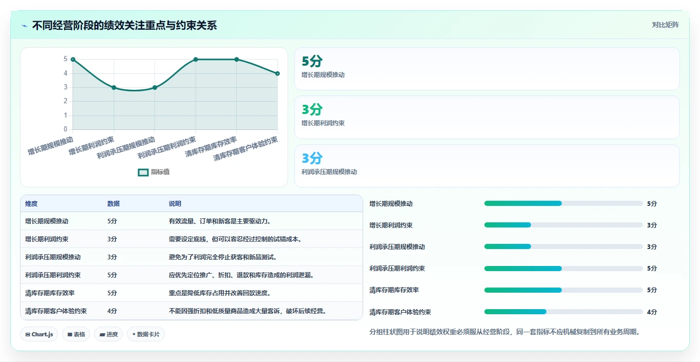 想做好电商管理,先掌握精细化运营中的团队绩效