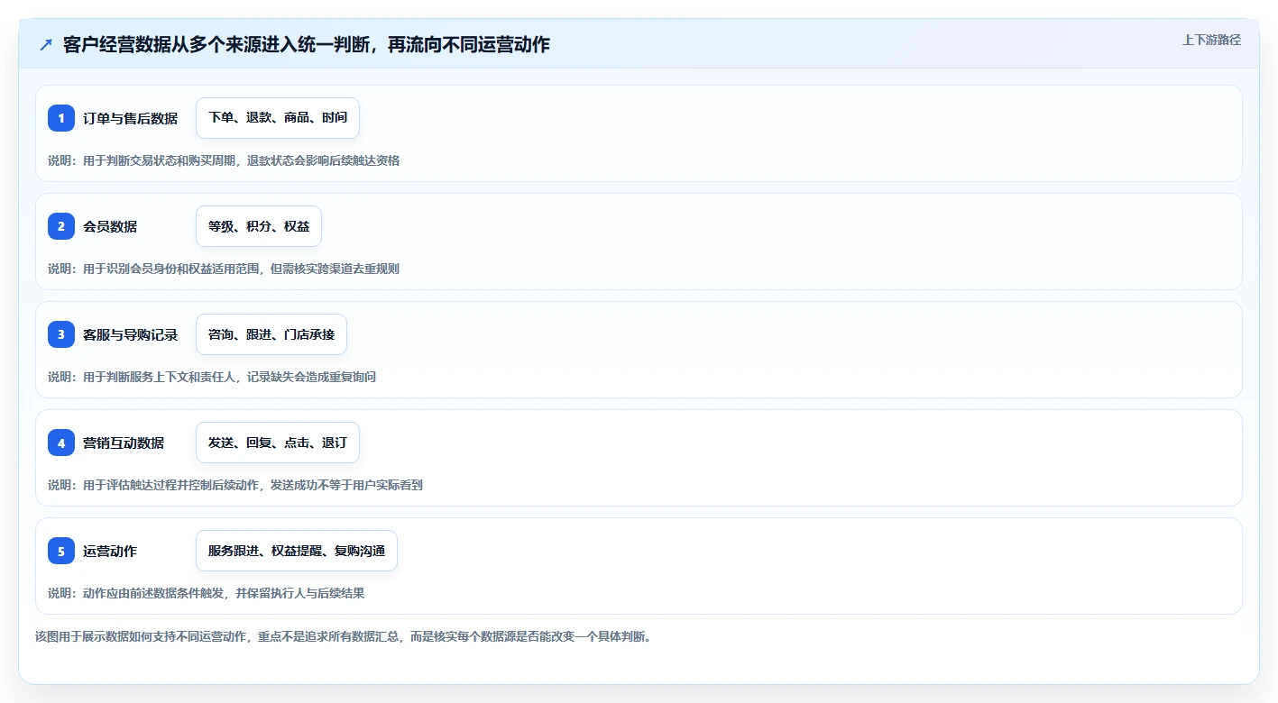 电商crm系统怎么选？私域触达相关的增长策略判断标准