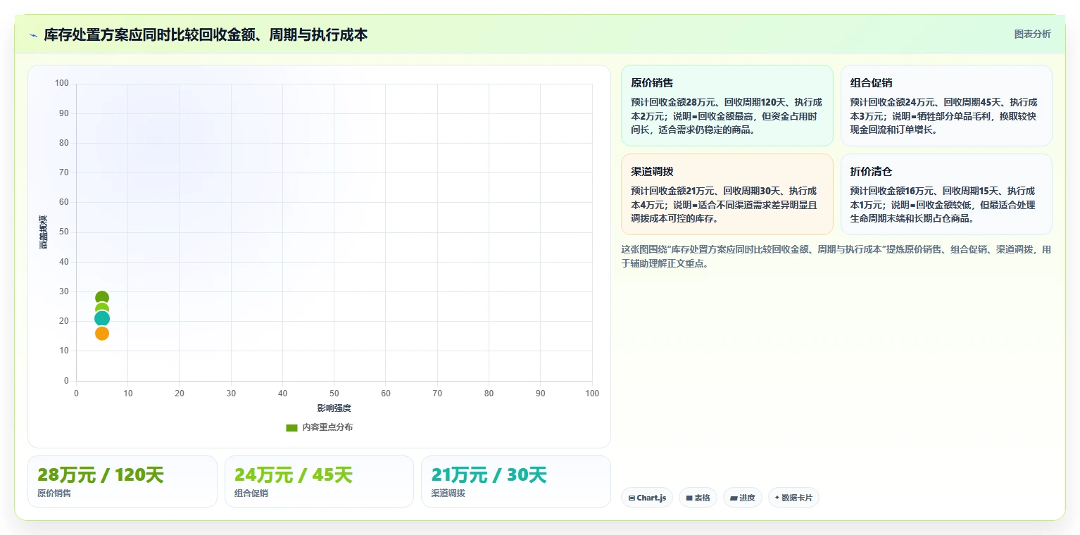 电商仓储管理：仓库新手改善方案：告别账实不符，逐步实现释放周转资金