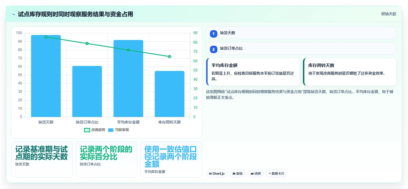 仓库安全库存管理中小商家：安全库存公式从哪里开始
