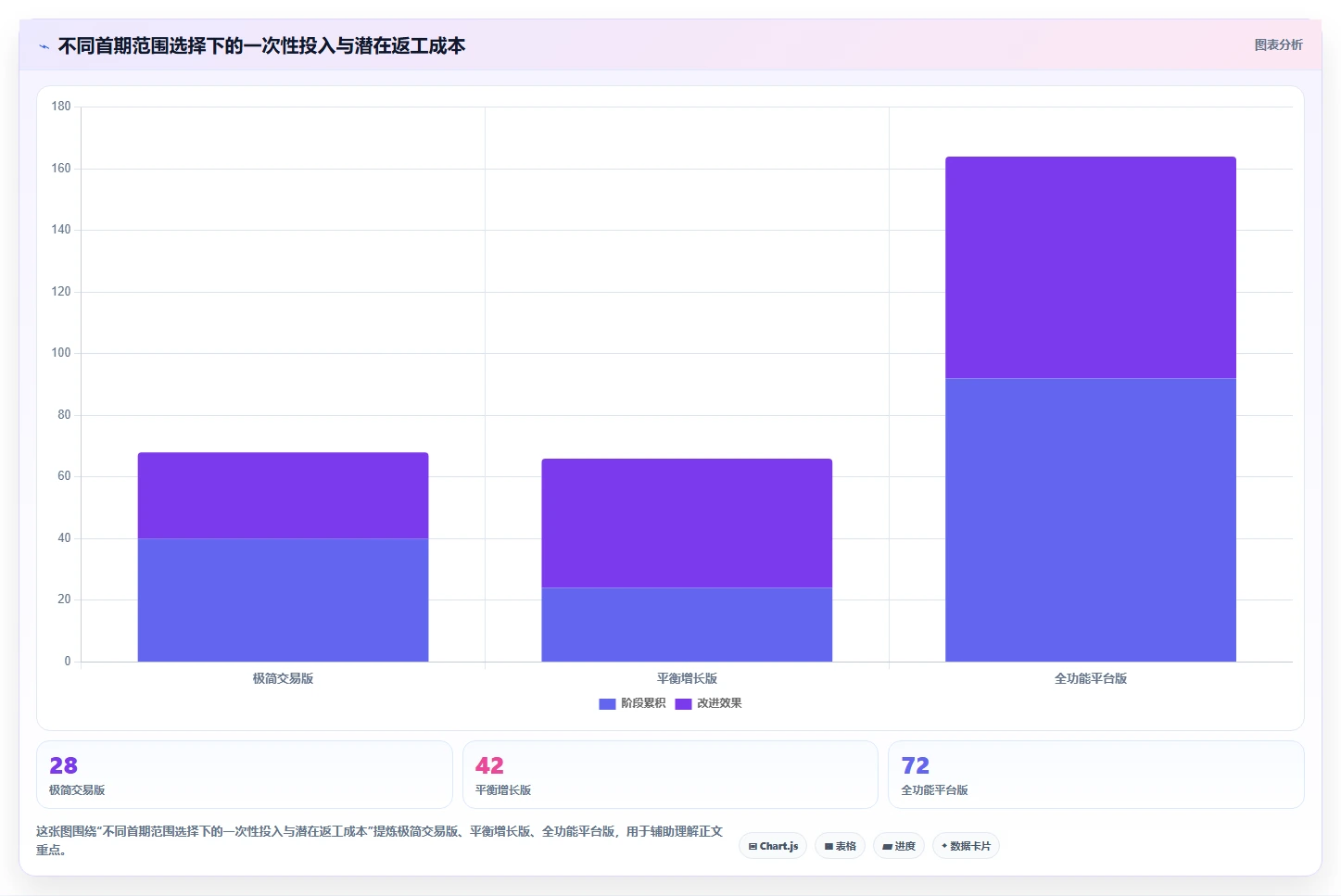 电商系统开发：创业团队落地路线图：从架构设计走向控制开发预算