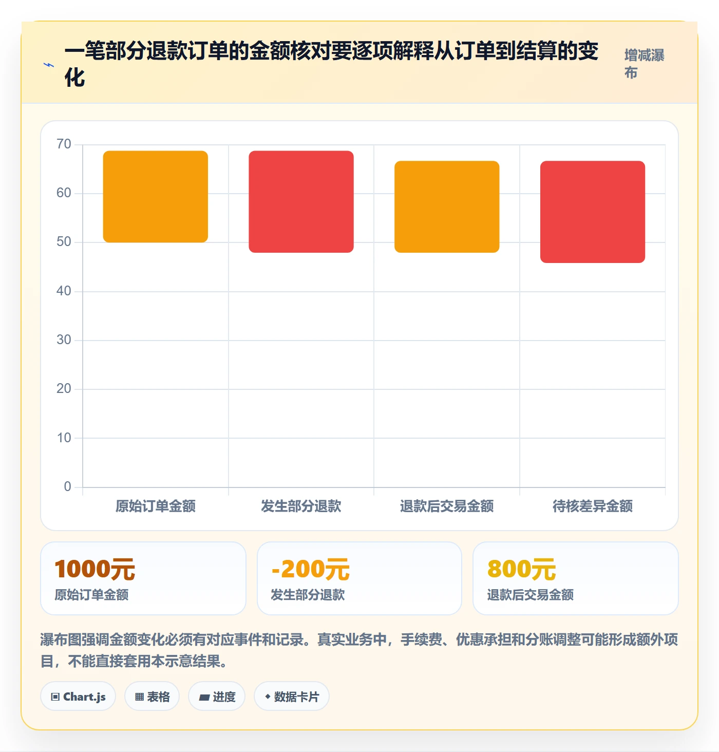 分账系统避坑指南：对账管理环节的选型方法要注意什么
