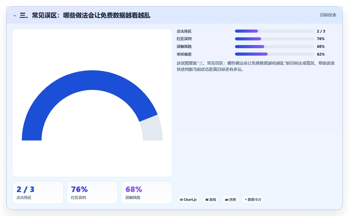 三、常见误区：哪些做法会让免费数据越看越乱